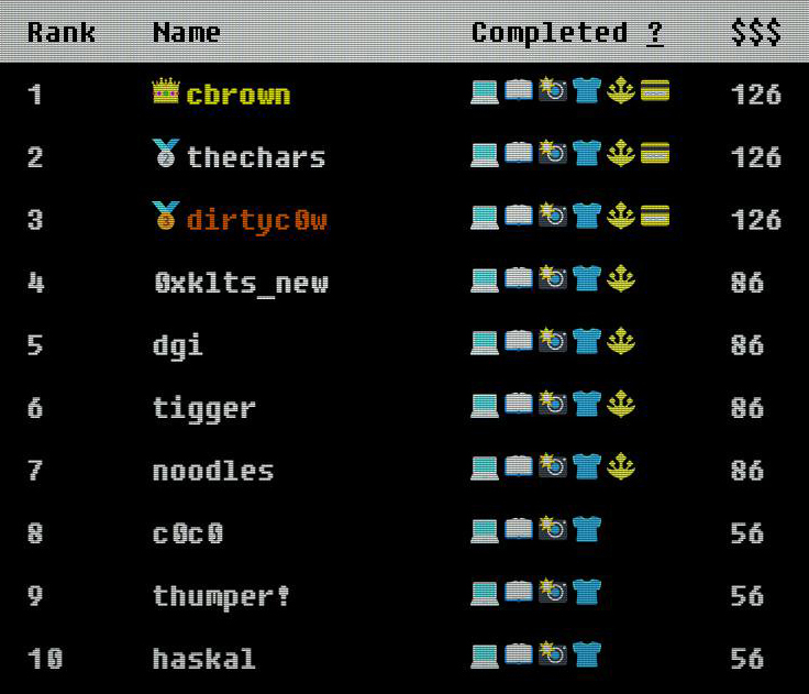 DefCon Leaderboard